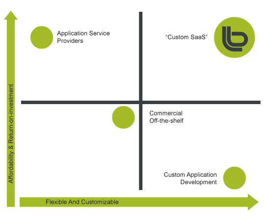 custom-graph