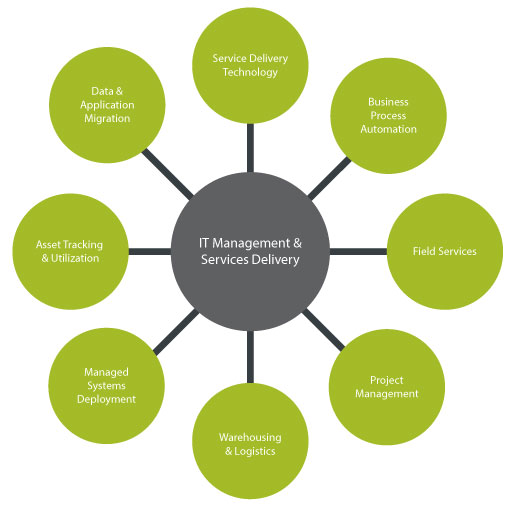 it-services-graph